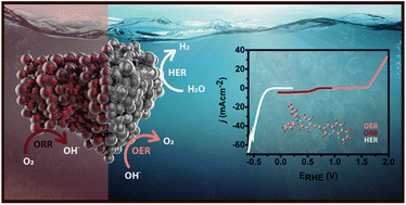 Graphical abstract: A cobalt harnessed phenanthroline and triphenylamine-based conjugated mesoporous polymer designed by a donor–acceptor approach for trifunctional electrocatalysis