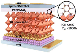 Graphical abstract: Steric hindrance driven passivating cations for stable perovskite solar cells with an efficiency over 24%