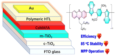 Graphical abstract: Main chain engineering of phenothiazine-based semiconducting copolymers for stable perovskite solar cells at 85 °C