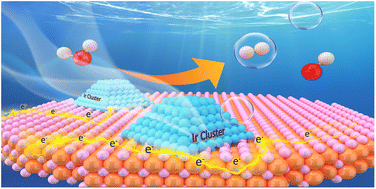 Graphical abstract: Electronic perturbation by interfacial coupling of iridium cluster and Cu3P accelerates water splitting kinetics