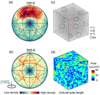 Graphical abstract: Local structure heterogeneity in unique tetragonal BaTiO3-based relaxor featuring ultrahigh electrostrictive effect