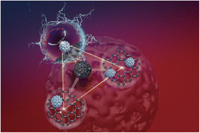 Graphical abstract: Mechanism and preparation research of binary heteroatom co-doped (X = N, S, P) platinum/carbon black electrocatalysts for an enhanced oxygen reduction reaction via a one-pot pyrolysis method