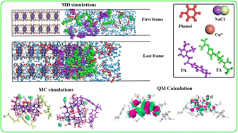 Graphical abstract: pH-Sensitive adsorption of gastrointestinal drugs (famotidine and pantoprazole) as pharmaceutical pollutants by using the Au-doped@ZIF-90-glycerol adsorbent: insights from computational modeling