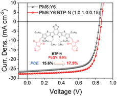 Graphical abstract: A highly fluorescent pyridine-ended Y6 derivative as a third component for organic solar cells