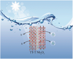 Graphical abstract: Facile fabrication of TT-T Nb2O5 heterophase junctions via in situ phase transformation towards enhanced photocatalytic H2-production activity