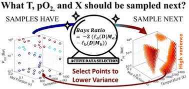 Graphical abstract: A Bayesian method for selecting data points for thermodynamic modeling of off-stoichiometric metal oxides