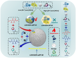 Graphical abstract: A two-enzyme system in an amorphous metal–organic framework for the synthesis of d-phenyllactic acid