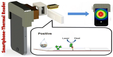 Graphical abstract: Palladium nanoballs coupled with smartphone-thermal reader for photothermal lateral flow immunoassay of Aβ 1-40