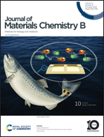 Graphical abstract: Inside front cover