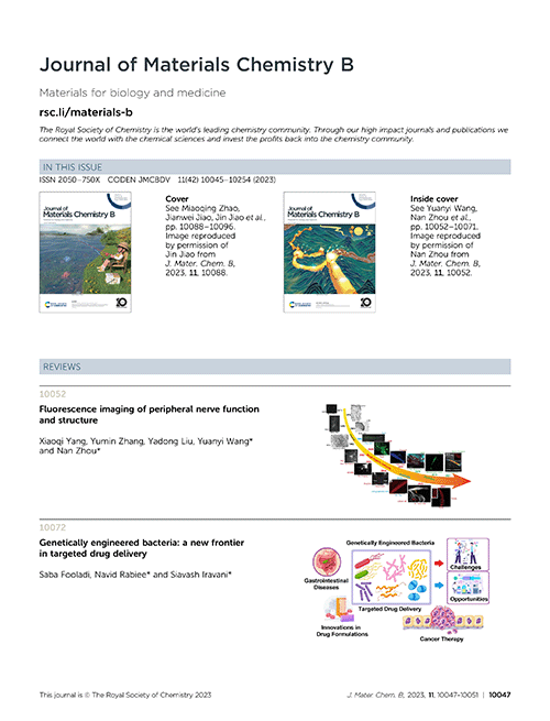 Contents list