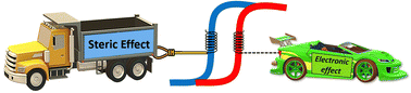 Graphical abstract: Competitive electronic and steric effects in the spin-state modulation of a 3D-Hofmann framework and its extension towards the nanoscale