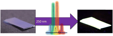 Graphical abstract: White-light emitting multi-lanthanide terephthalate thin films by atomic/molecular layer deposition