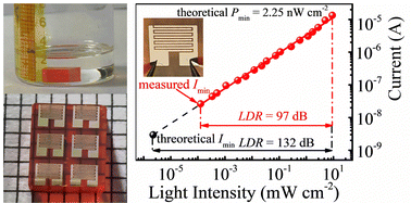 Graphical abstract: Nucleation-controlled growth of high-quality CsPbBr3 single crystals for ultrasensitive weak-light photodetectors