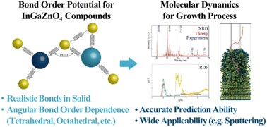 Graphical abstract: Analytic bond order potential for indium gallium zinc oxide