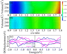 Graphical abstract: Kinetic arrest of atomic diffusion-induced spin gapless semiconductor in Ti2MnAl Heusler compound