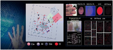 Graphical abstract: Achieving multicolour and multimodal luminescence in Ca3Al2Ge3O12:Bi3+/Ln3+ (Ln = Tb, Eu, Sm, and Dy) persistent phosphors for multiple applications