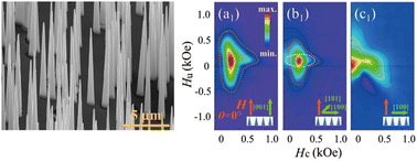 Graphical abstract: A perfect conical nanoshape meets large magnetocrystalline anisotropy: unusual magnetic configurations