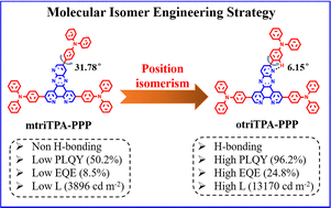 Graphical abstract: Isomerization design for improving the efficiency of red thermally activated delayed fluorescence emitters based on pyridopyrazinophenanthroline acceptor