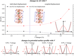 Graphical abstract: Temperature induced structural and polarization features in BaFe12O19