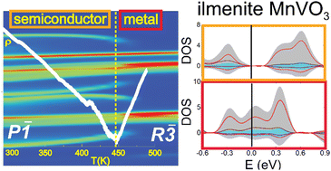 Graphical abstract: High-pressure ilmenite-type MnVO3: crystal and spin structures in the itinerant-localized regimes