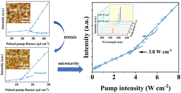 Graphical abstract: Solvent atmosphere-assisted crystallization of perovskites for room-temperature continuous-wave amplified spontaneous emission