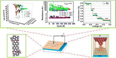 Graphical abstract: Two-stage filamentary mechanism in high-performance organic resistive switches