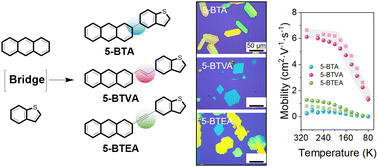 Graphical abstract: The effect of bridging groups on the charge transport properties of benzothiophene-substituted anthracenes