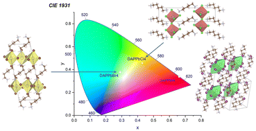 Graphical abstract: The effect of the halogen on the structural, optoelectronic, and luminescent properties of hybrid (1,5-pentanediamine)PbX4 (X = Cl, Br, I) perovskites