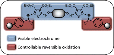 Graphical abstract: Effect of azomethine structural modification of electrochromic performance