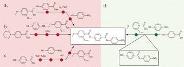 Graphical abstract: New RM734-like fluid ferroelectrics enabled through a simplified protecting group free synthesis