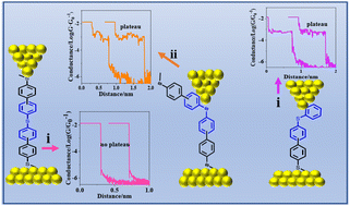 Graphical abstract: A new anchoring group to fabricate single-molecule junctions: diphenyl sulfide