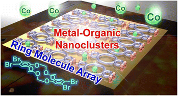 Graphical abstract: On-surface growth of transition-metal cobalt nanoclusters using a 2D crown-ether array