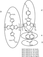 Graphical abstract: Novel and high photovoltaic performance sensitizers of copolymeric sulfur coordination metal complexes of benzimidazolyl benzodithiophene derivatives