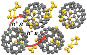 Graphical abstract: Electronic, vibrational, and optical properties of fullerene–S8 co-crystals