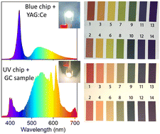 Graphical abstract: Eu2+/Eu3+-doped oxyfluoride glass-ceramics for modular warm white emission