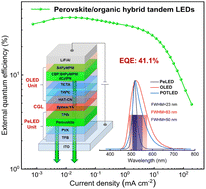 Graphical abstract: Perovskite/organic hybrid tandem light-emitting diodes with an external quantum efficiency of over 40%