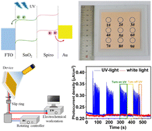 Graphical abstract: An ultraviolet, self-powered, and large area photodetector based on a n-SnO2/p-spiro-OMeTAD organic–inorganic heterojunction