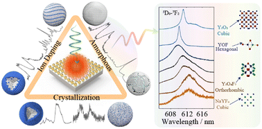 Graphical abstract: Thermo-plasmonic assisted structural optimization of micro/nanocrystals based on single-particle spectroscopy