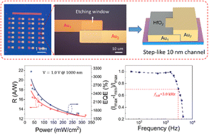 Graphical abstract: Step-like 10-nm channel for high-performance PbS colloidal quantum dots near-infrared photodetector
