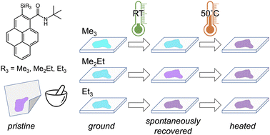 Graphical abstract: Mechanofluorochromism and self-recovery of alkylsilylpyrene-1-carboxamides