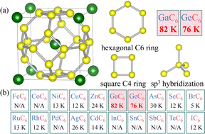 Graphical abstract: Sodalite-like carbon based superconductors with Tc about 77 K at ambient pressure