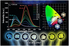 Graphical abstract: The unique luminescent properties and enhanced thermal stability of a novel all-inorganic perovskite CsCaCl3:Mn2+ for solid-state lighting applications