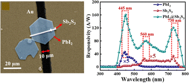 Graphical abstract: 2D/1D PbI2/Sb2S3 van der Waals heterojunction for highly sensitive and broadband photodetectors