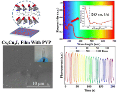 Graphical abstract: Polymer-assisted crystal growth regulation and defect passivation for high-performance flexible solar-blind photodetectors based on copper-based halides