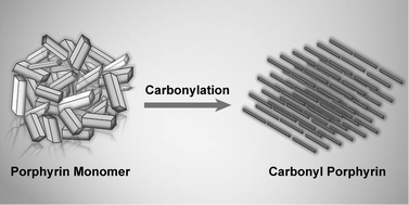 Graphical abstract: Carbonyl functionalization strategy to overcome easy agglomeration in porphyrin