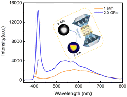 Graphical abstract: Pressure enables high-standard white light emission and significant emission enhancement in a 2D halide perovskite