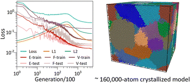 Graphical abstract: Revealing the crystallization dynamics of Sb–Te phase change materials by large-scale simulations