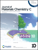Graphical abstract: Inside front cover