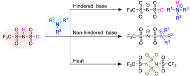 Graphical abstract: (Chlorosulfonyl)(trifluoromethanesulfonyl)imide—a versatile building block for battery electrolytes