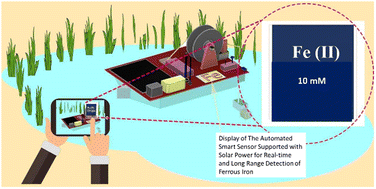 Graphical abstract: Water monitoring with an automated smart sensor supported with solar power for real-time and long range detection of ferrous iron